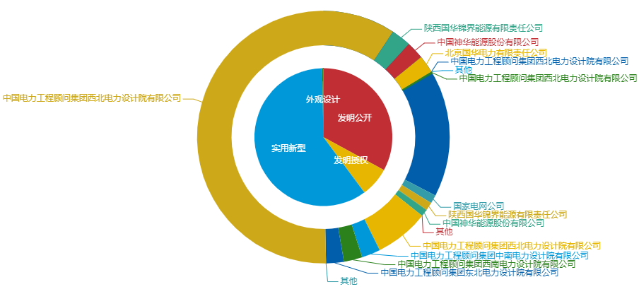 看《动力澎湃》中相关企业的专利信息