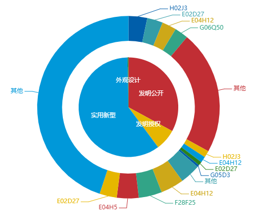 看《动力澎湃》中相关企业的专利信息