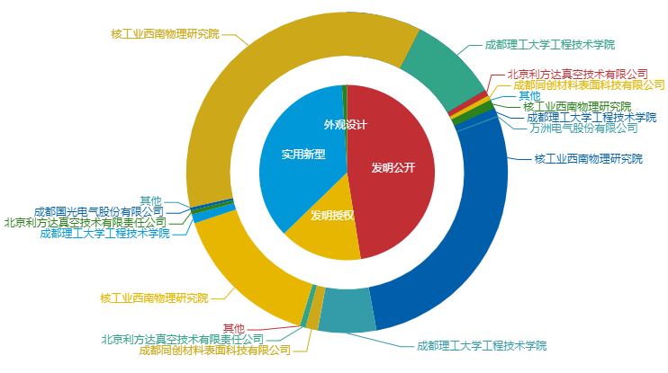 看《动力澎湃》中相关企业的专利信息