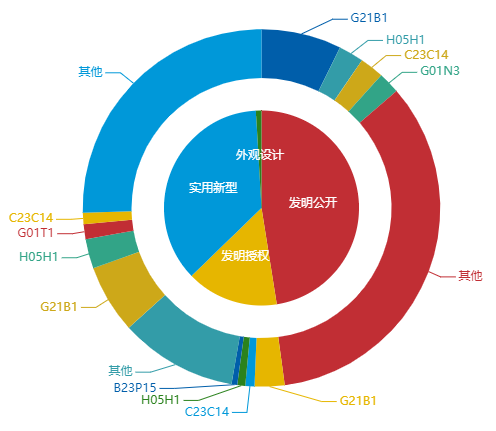 看《动力澎湃》中相关企业的专利信息