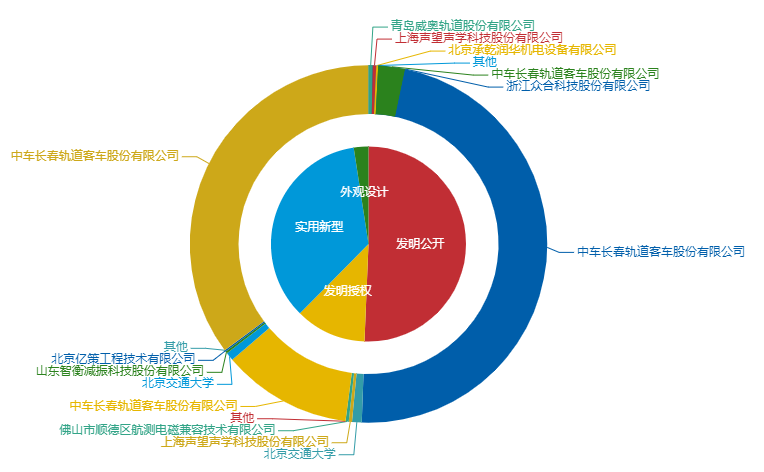 看《动力澎湃》中相关企业的专利信息