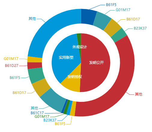 看《动力澎湃》中相关企业的专利信息