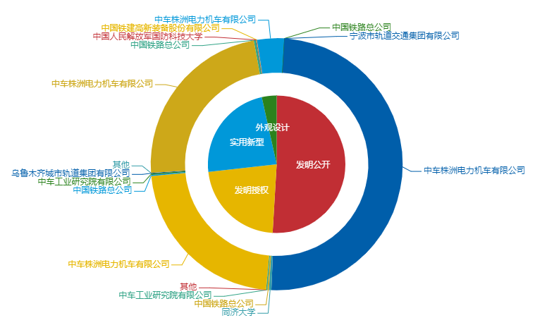 看《动力澎湃》中相关企业的专利信息