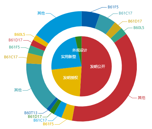 看《动力澎湃》中相关企业的专利信息