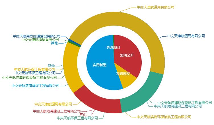 看《动力澎湃》中相关企业的专利信息