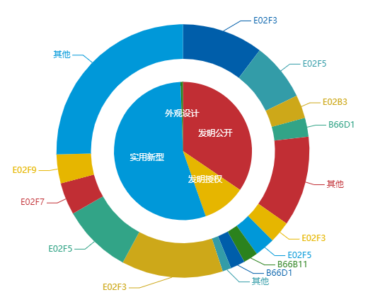 看《动力澎湃》中相关企业的专利信息