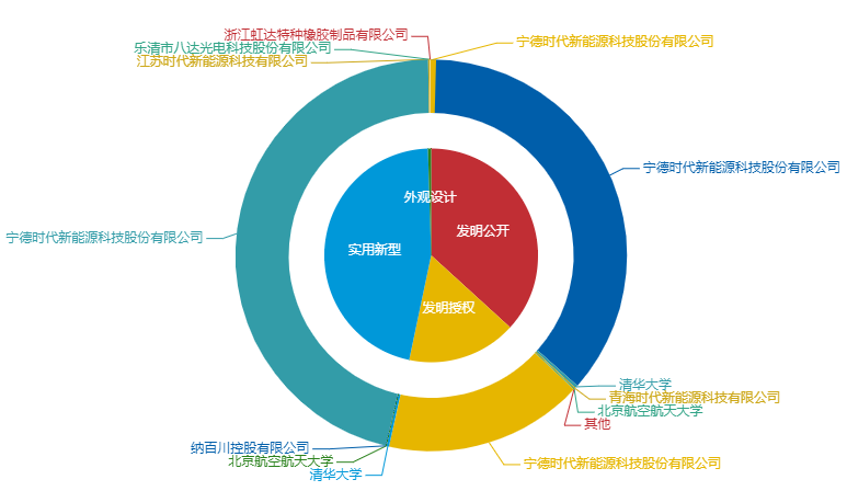 看《动力澎湃》中相关企业的专利信息