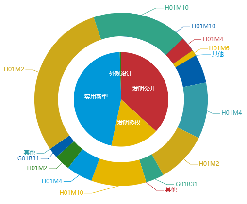 看《动力澎湃》中相关企业的专利信息