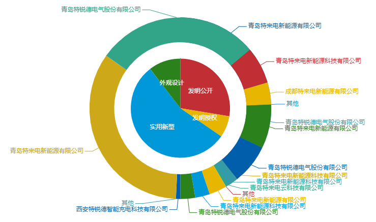 看《动力澎湃》中相关企业的专利信息