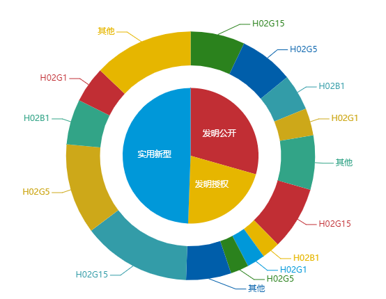 看《动力澎湃》中相关企业的专利信息