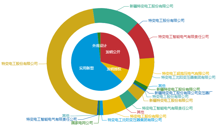 看《动力澎湃》中相关企业的专利信息