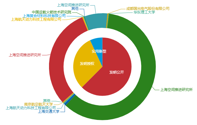 看《动力澎湃》中相关企业的专利信息