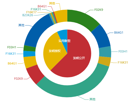 看《动力澎湃》中相关企业的专利信息