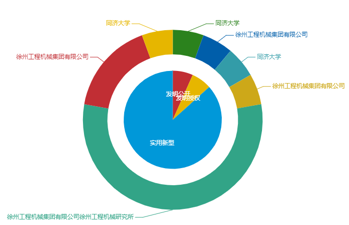 看《动力澎湃》中相关企业的专利信息