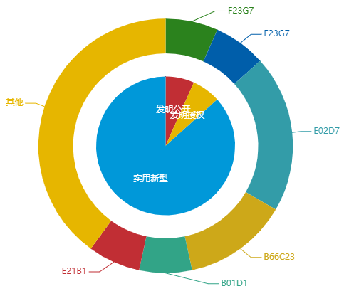 看《动力澎湃》中相关企业的专利信息