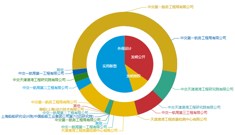 看《动力澎湃》中相关企业的专利信息