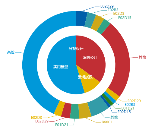 看《动力澎湃》中相关企业的专利信息