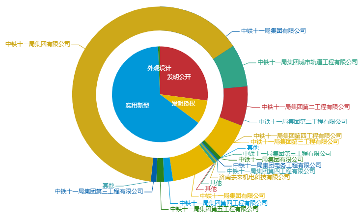 看《动力澎湃》中相关企业的专利信息