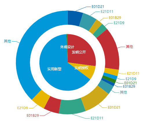 看《动力澎湃》中相关企业的专利信息