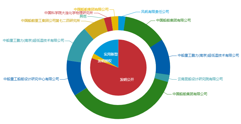 看《动力澎湃》中相关企业的专利信息