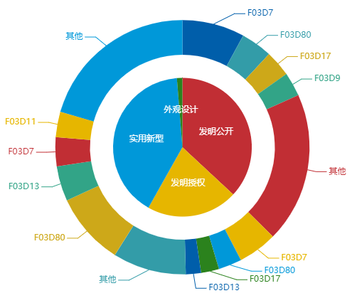 看《动力澎湃》中相关企业的专利信息