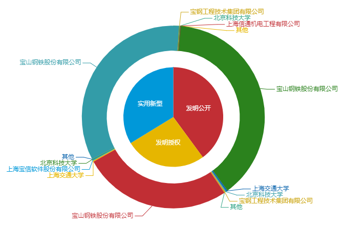 看《动力澎湃》中相关企业的专利信息