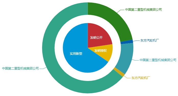 看《动力澎湃》中相关企业的专利信息