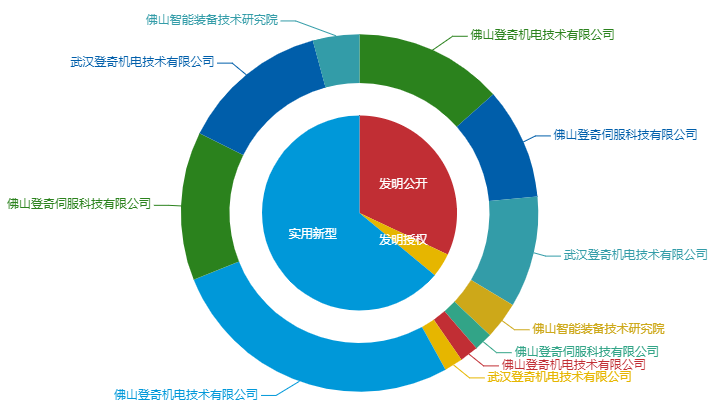 看《动力澎湃》中相关企业的专利信息