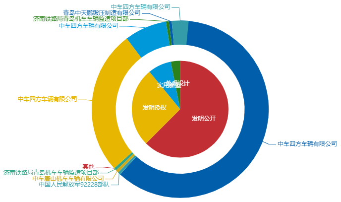 看《动力澎湃》中相关企业的专利信息