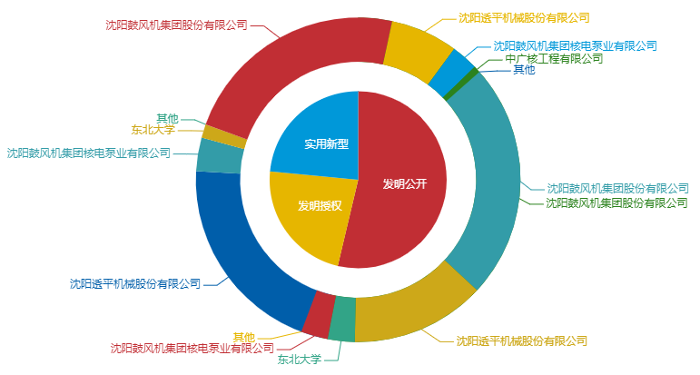 看《动力澎湃》中相关企业的专利信息