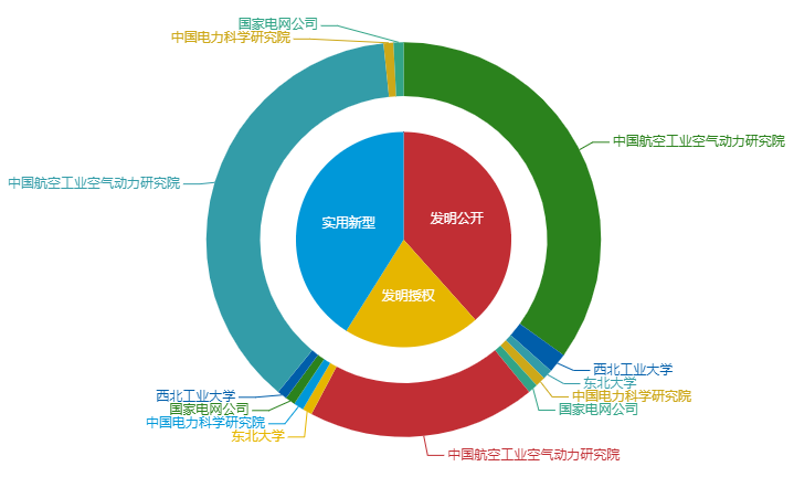 看《动力澎湃》中相关企业的专利信息