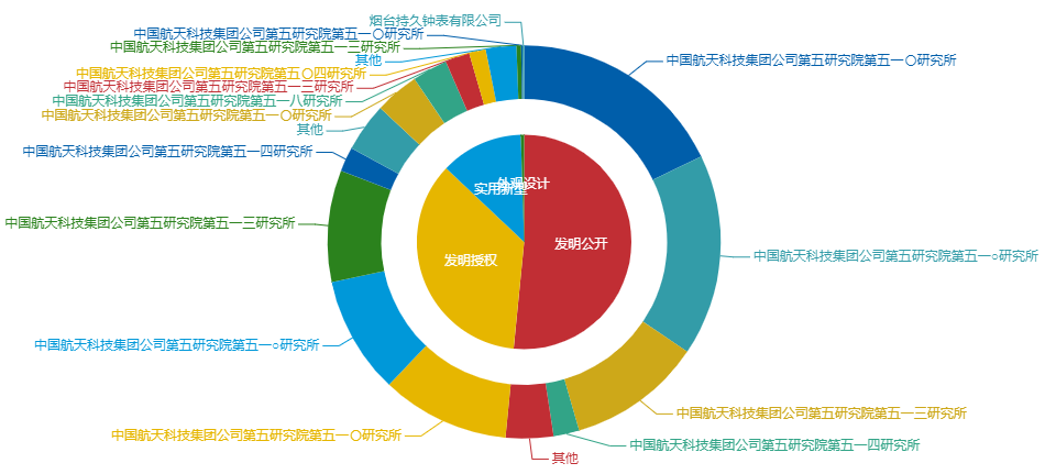 看《动力澎湃》中相关企业的专利信息