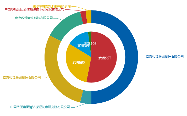 看《动力澎湃》中相关企业的专利信息