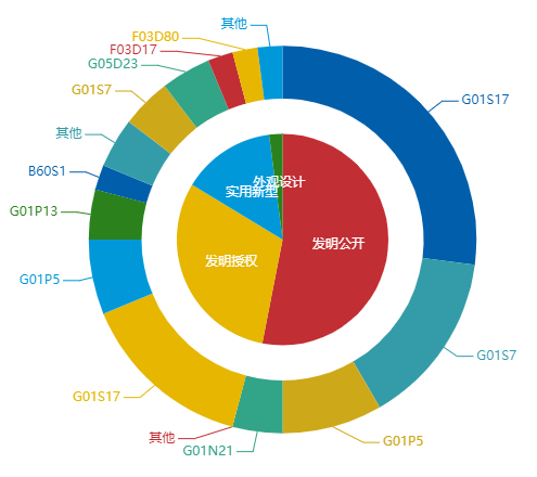 看《动力澎湃》中相关企业的专利信息