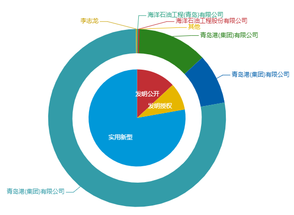 看《动力澎湃》中相关企业的专利信息