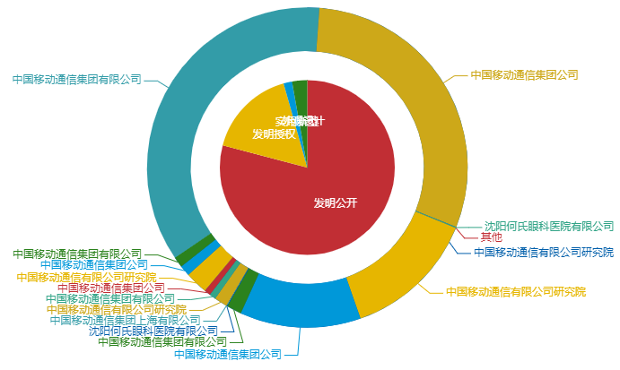 看《动力澎湃》中相关企业的专利信息