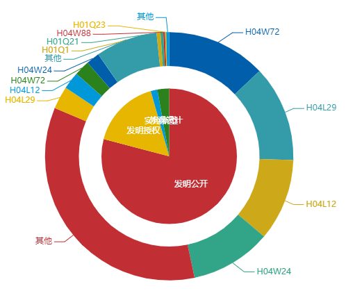 看《动力澎湃》中相关企业的专利信息