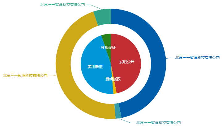 看《动力澎湃》中相关企业的专利信息