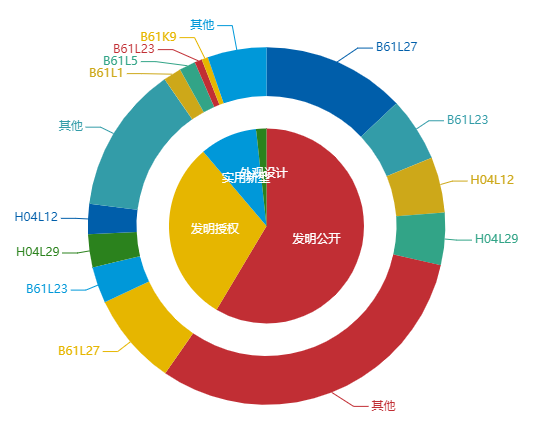 看《动力澎湃》中相关企业的专利信息