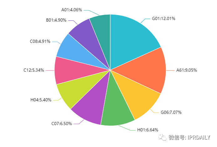 2021年最新！中国高校专利转让排行榜（TOP100）