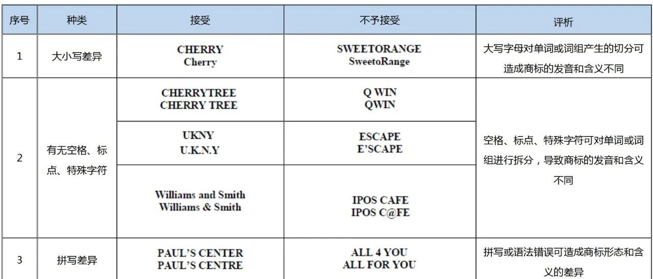 此“系列” 非彼“系列”—— 走进新加坡系列商标的法律与实践