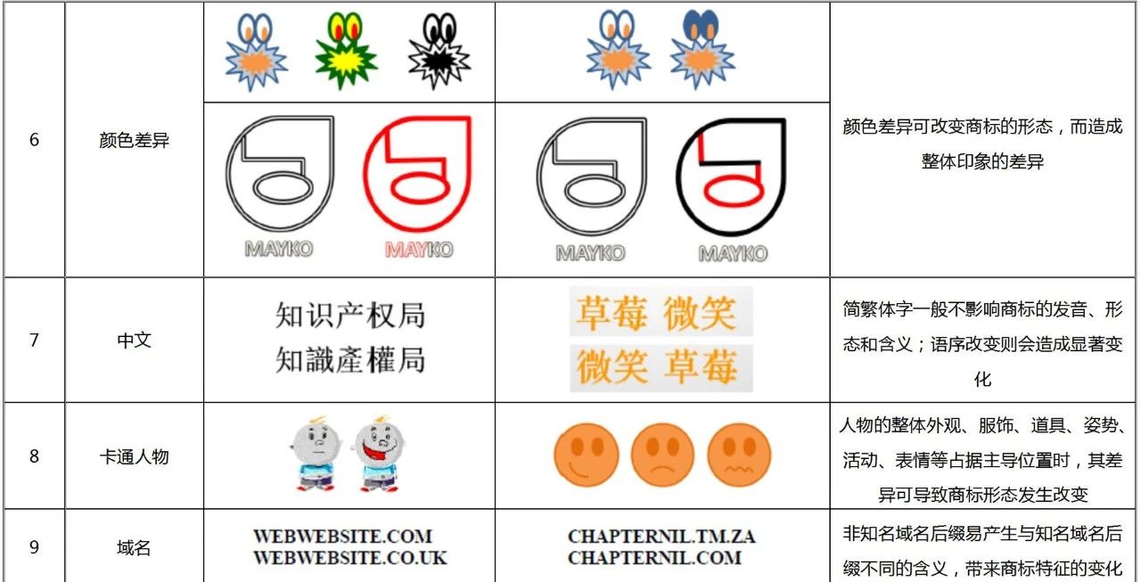 此“系列” 非彼“系列”—— 走进新加坡系列商标的法律与实践