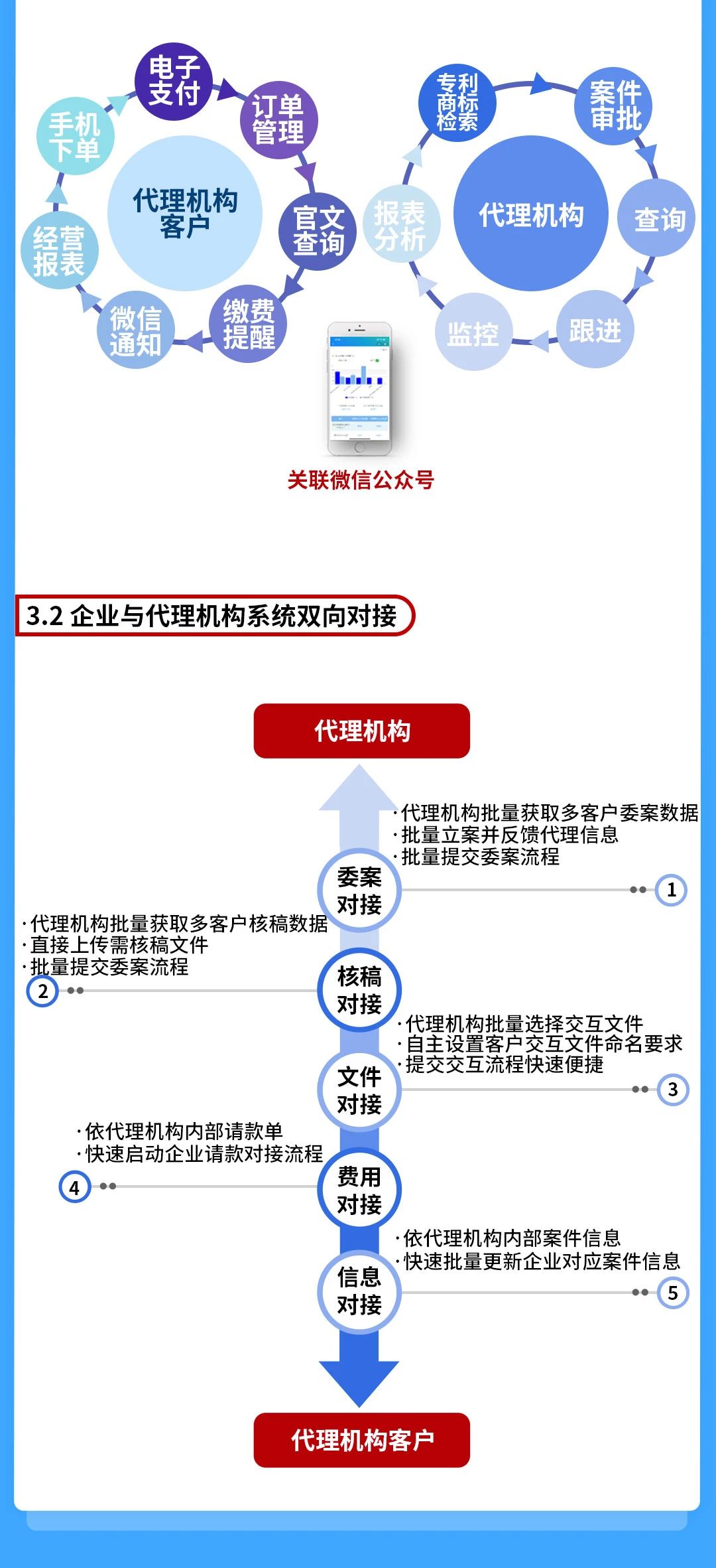 一款实现全流程、多协同、提质增效的知识产权管理系统