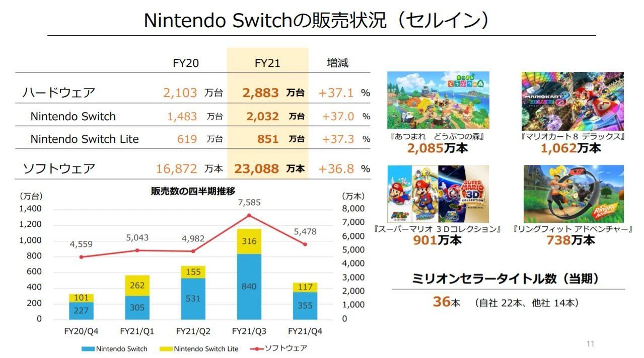 消息称任天堂最快本周四发布新版Switch：配置全面提升