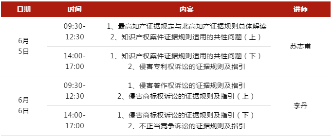 5号培训 | 知识产权证据规则及指引