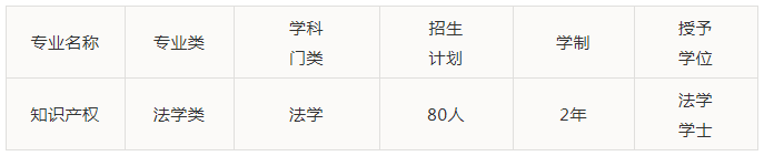 重庆理工大学2021年第二学士学位招生啦！