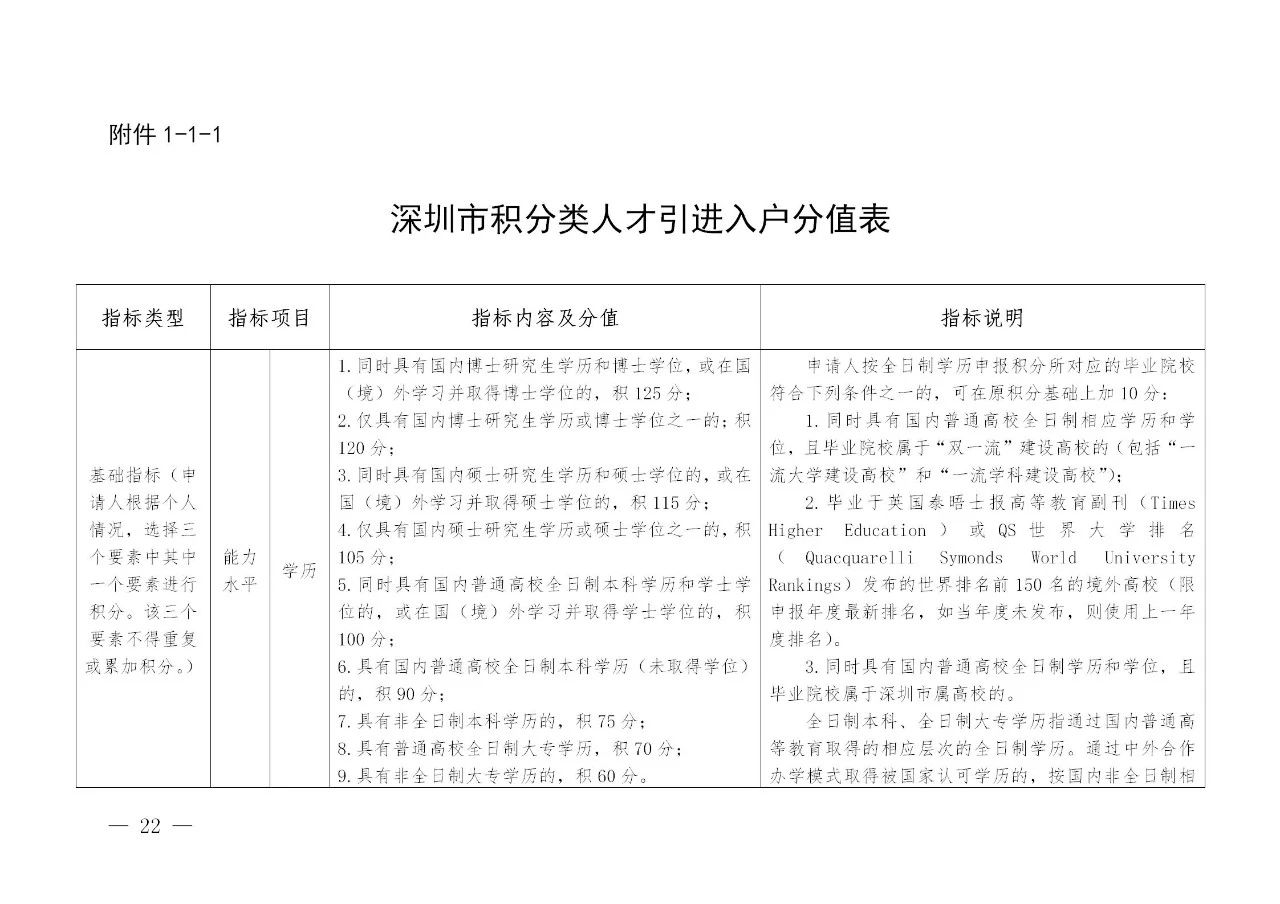 深圳：发明专利入户可加分，取消实用新型专利加分项