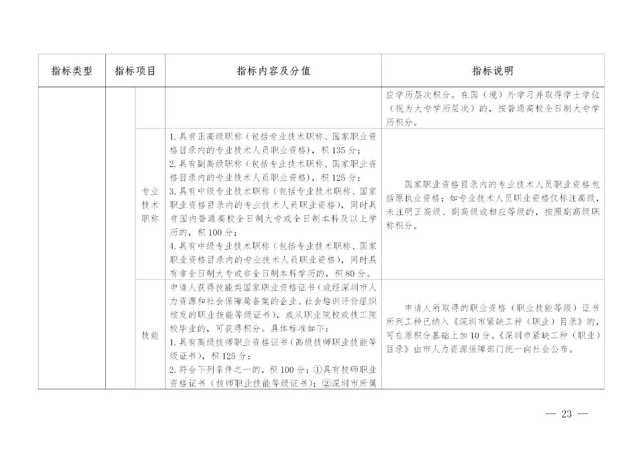 深圳：发明专利入户可加分，取消实用新型专利加分项
