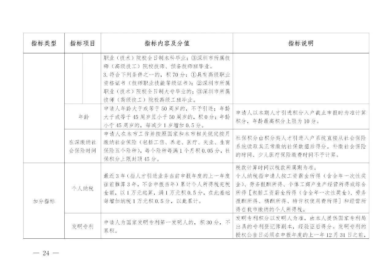 深圳：发明专利入户可加分，取消实用新型专利加分项