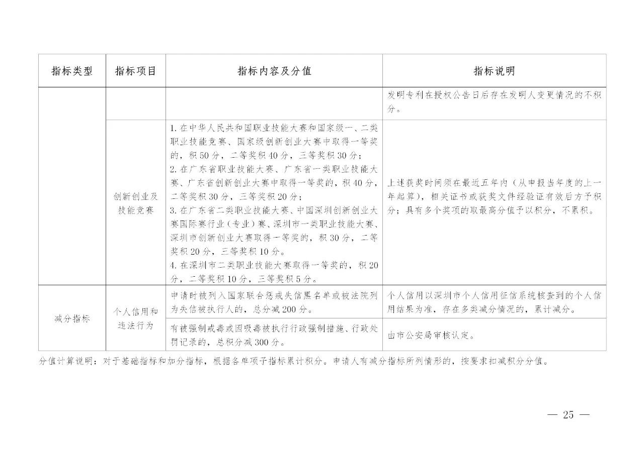 深圳：发明专利入户可加分，取消实用新型专利加分项